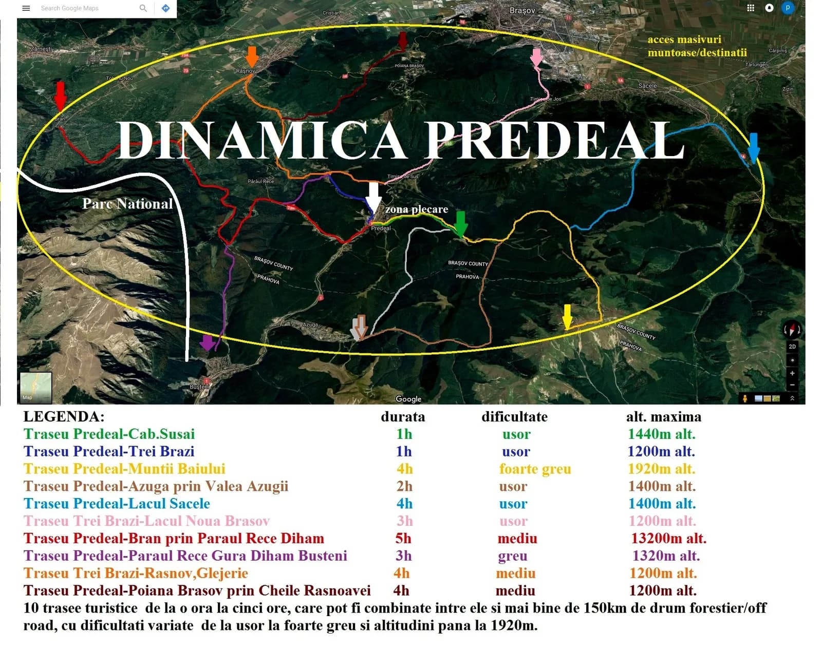 Trasee de drumeție